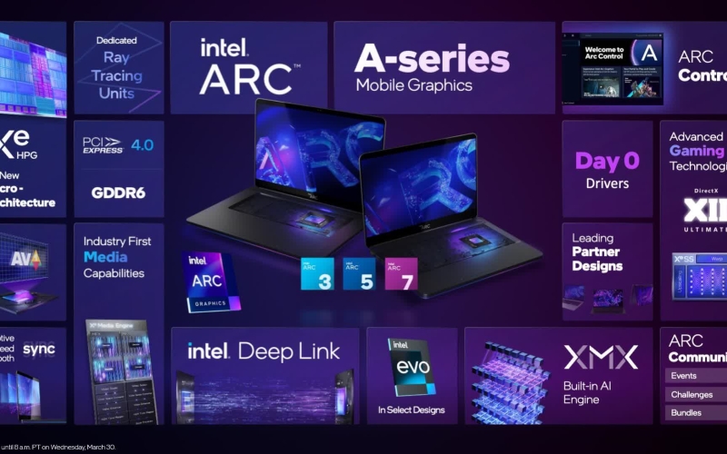 Что получают ноутбуки Intel с графическими процессорами Arc