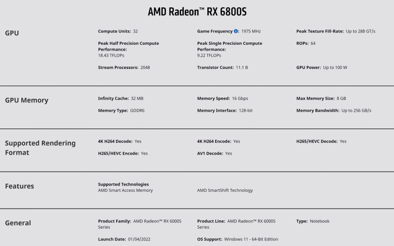 Обзор AMD Radeon RX 6800S