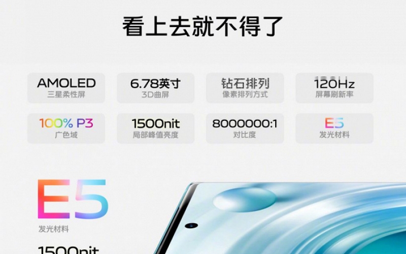 Топовый смартфон с камерой Zeiss и производительностью выше, чем у Galaxy S22 Ultra, за 565 долларов. Представлен Vivo X80