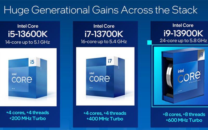 Лучшие игровые процессоры с запредельным потреблением — вышли обзоры Intel Raptor Lake