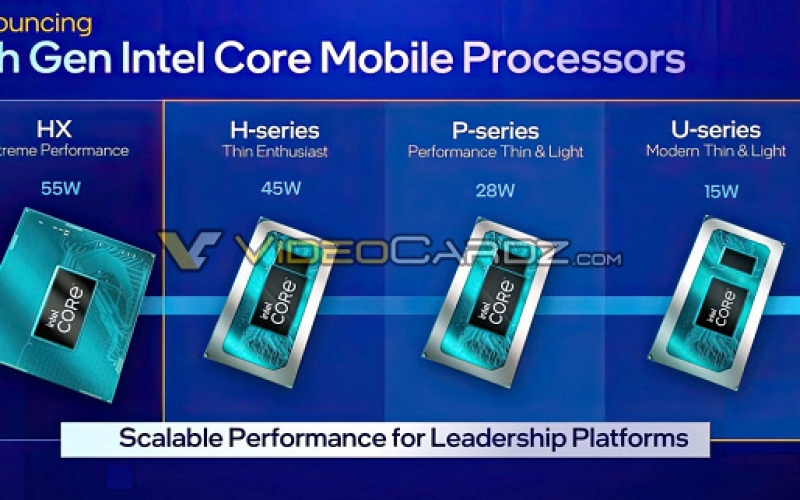 Intel представила монструозные мобильные CPU Core HX с 24-ядерными 157-ваттными Core i9 во главе